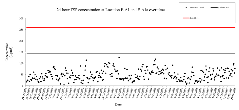 A screen shot of a graph
AI-generated content may be incorrect.